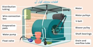 تعمیر و سرویس کولر آبی مطهری