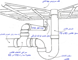 نقشه لوله کشی فاضلاب توالت فرنگی