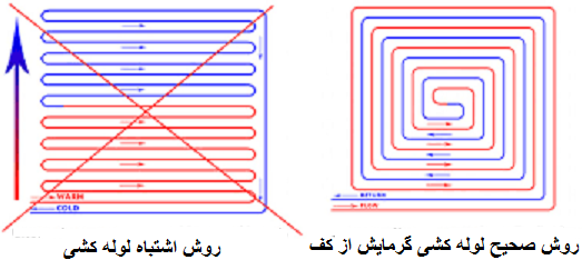 لوله کشی گرمایش از کف