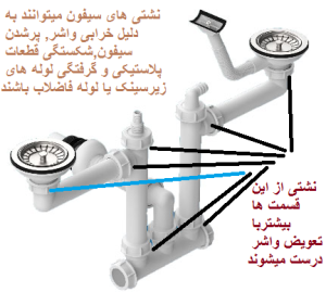 تعمیر لوله های زیر سینک ظرفشویی