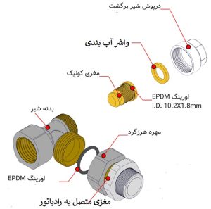 شیر برگشت رادیاتور