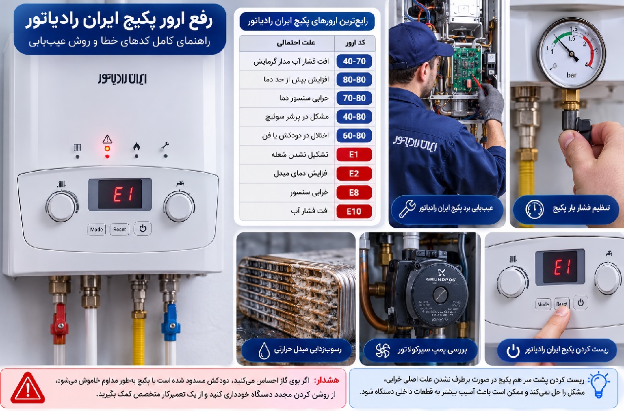 رفع ارور پکیج ایران رادیاتور