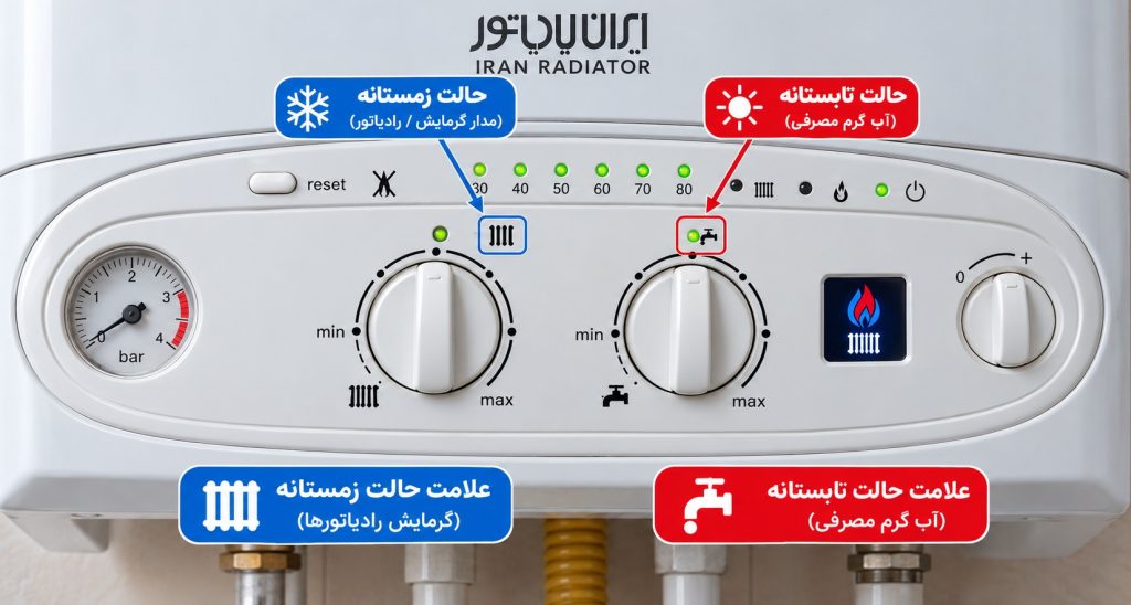 تنظیم حالت زمستانه پکیج ایران رادیاتور