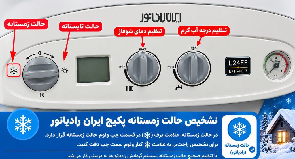 iran-radiator-winter-mode